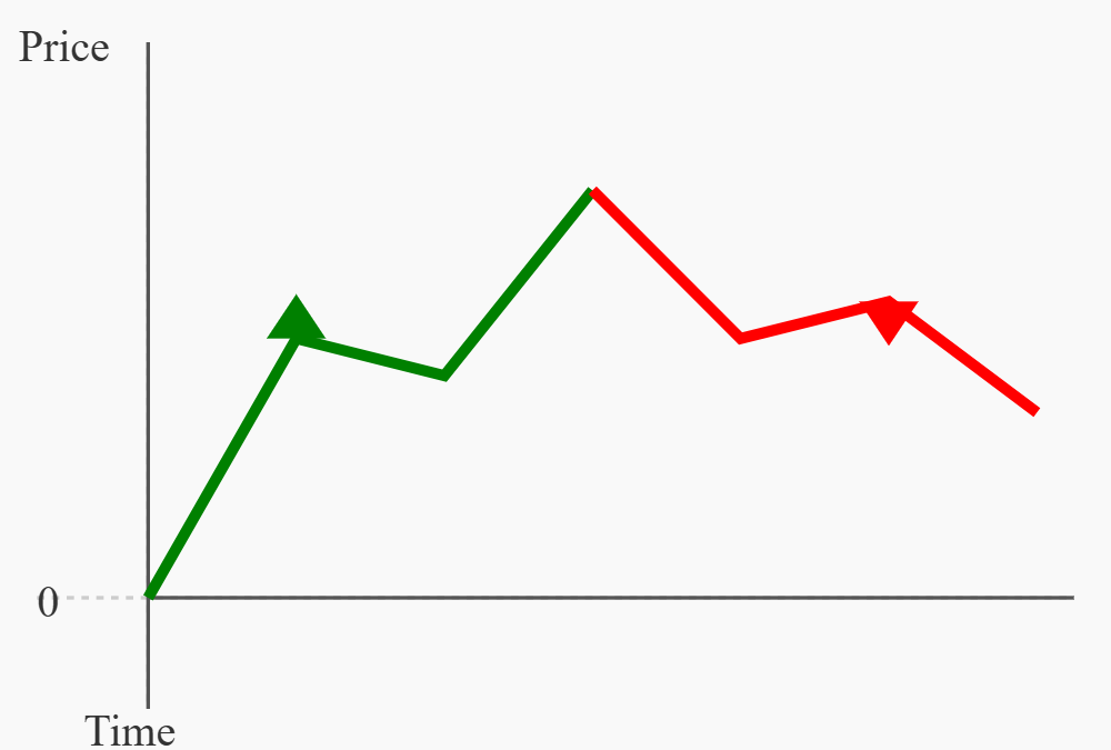 Future Price Of SHAK Dec. ’24