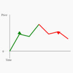 Future Price Of SHAK Dec. ’24